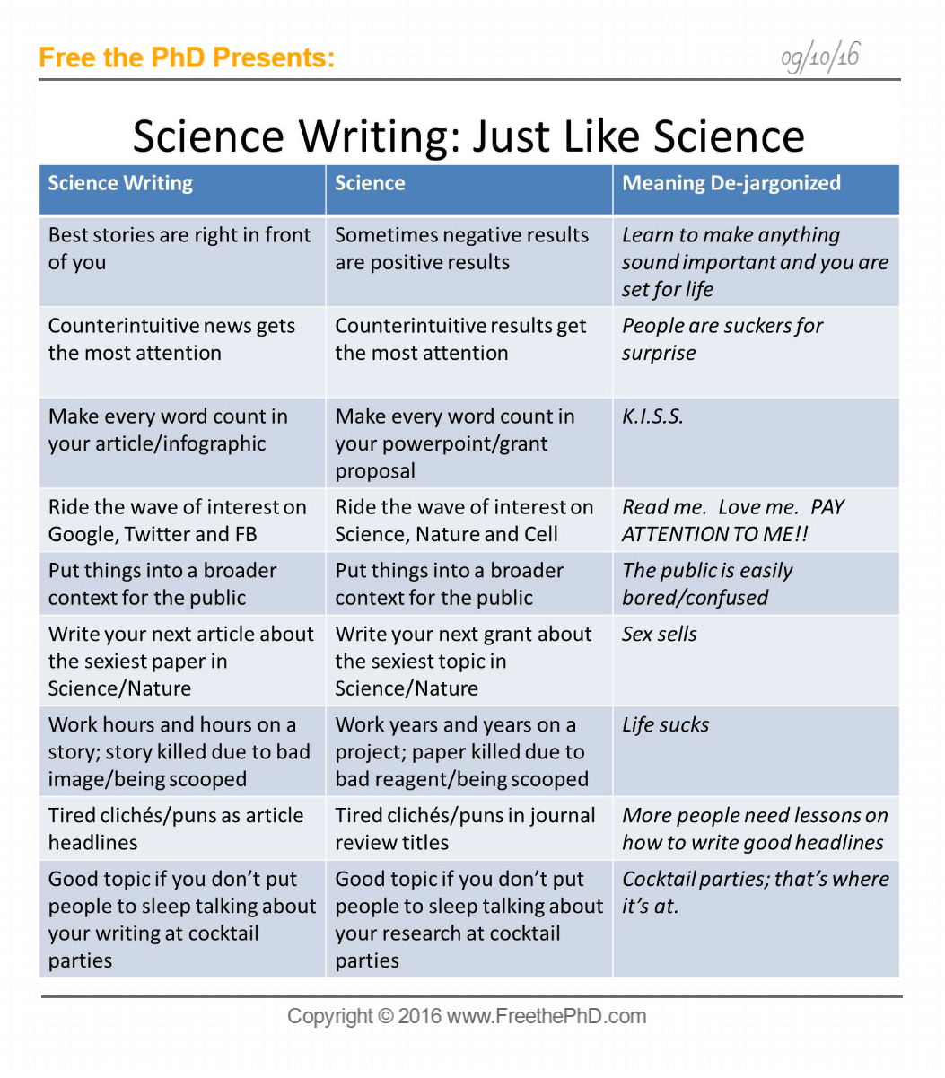 guidelines for writing scientific papers